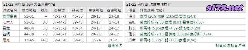 運彩分析: