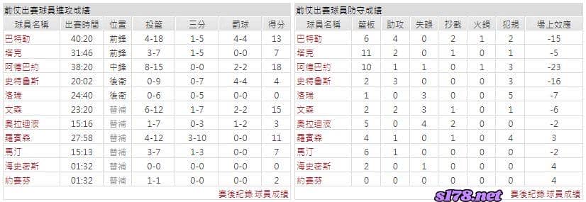 運彩分析主客隊