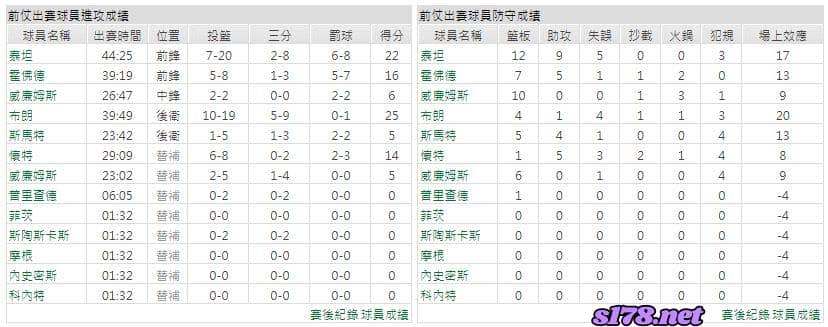 運彩分析主客隊