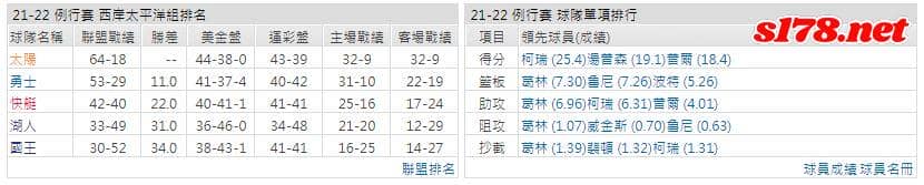運彩分析: