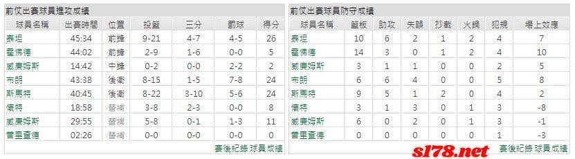 運彩分析主客隊