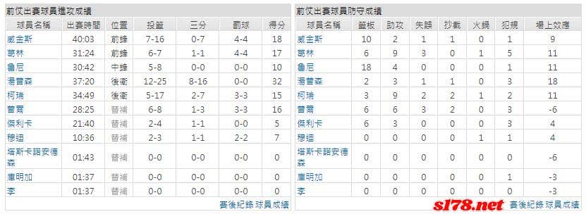 運彩分析主客隊