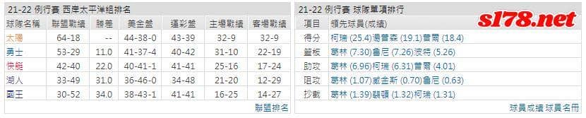 運彩分析:
