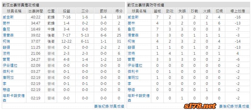 運彩分析主客隊