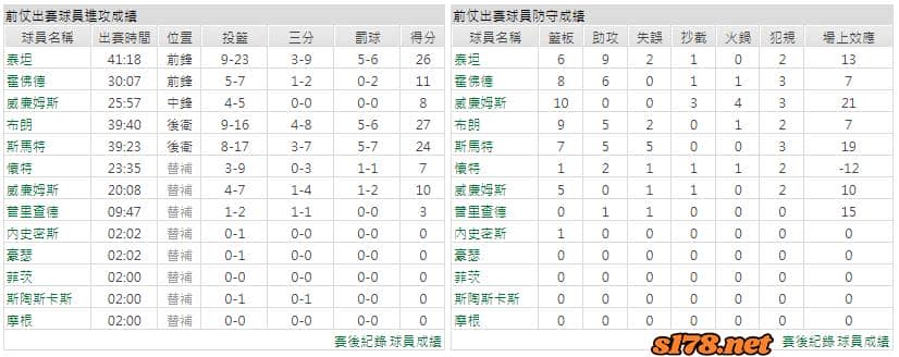 波士頓塞爾提克