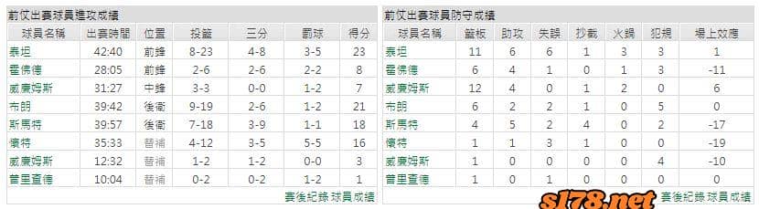 運彩分析主客隊
