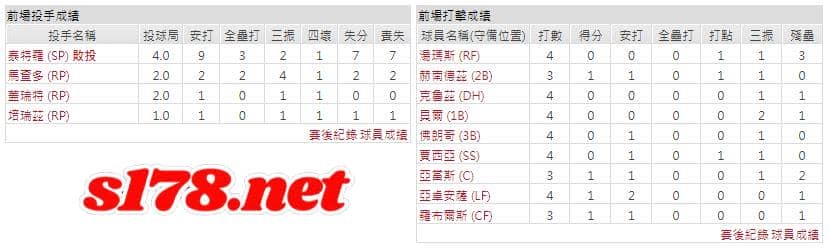 運彩分析主客隊