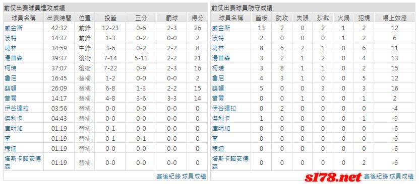 運彩分析主客隊