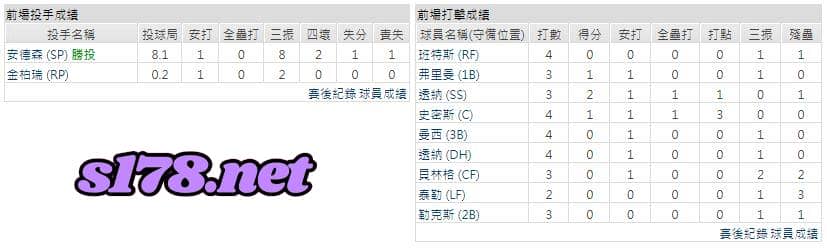 運彩分析主客隊