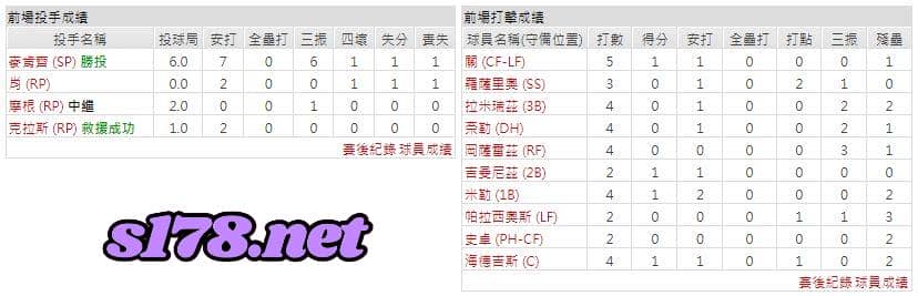 運彩分析主客隊