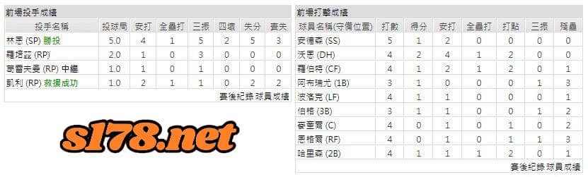 運彩分析主客隊
