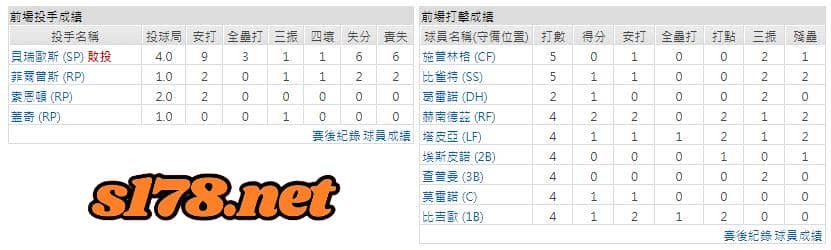 運彩分析主客隊