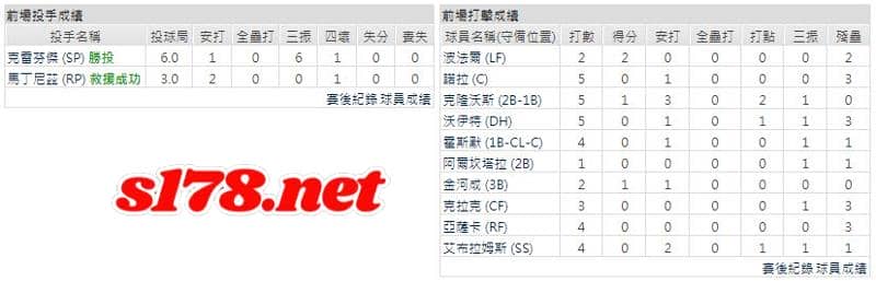 運彩分析主客隊