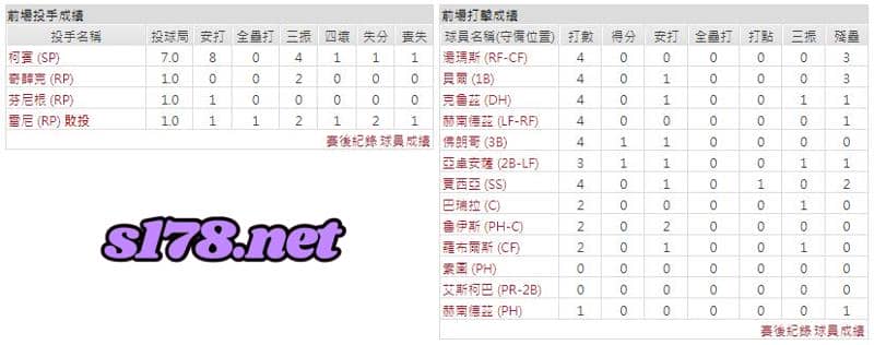 運彩分析主客隊