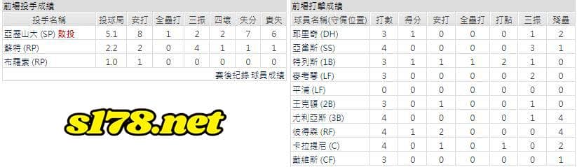 主場-密爾瓦基釀酒人