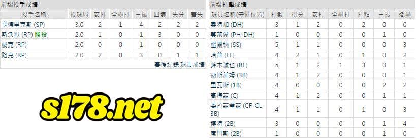 客場-芝加哥小熊