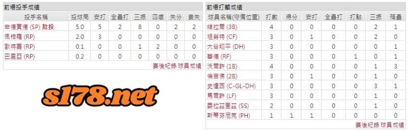 運彩分析主客隊