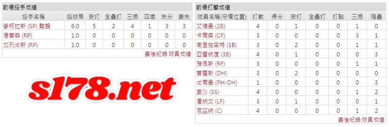 運彩分析主客隊