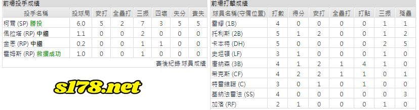 客場-紐約洋基