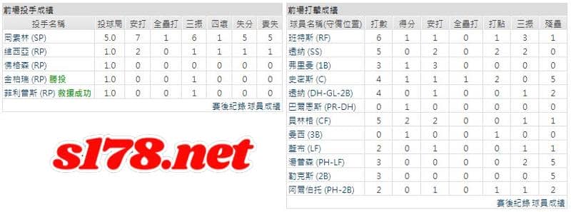運彩分析主客隊