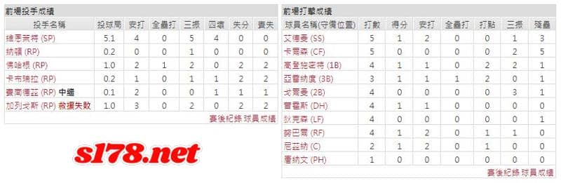 運彩分析主客隊