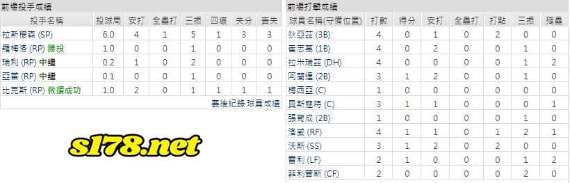 主場-坦帕灣光芒