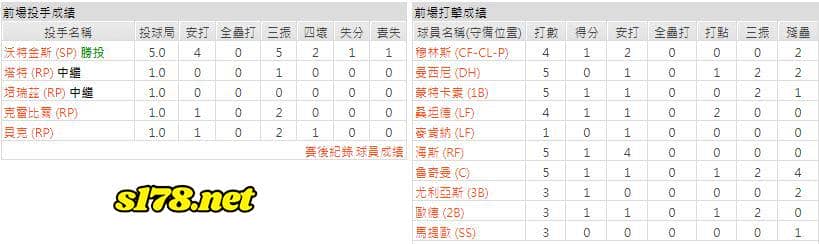 客場-巴爾的摩金鶯