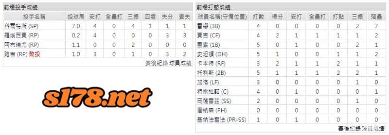 運彩分析主客隊