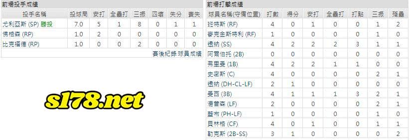 主場-洛杉磯道奇