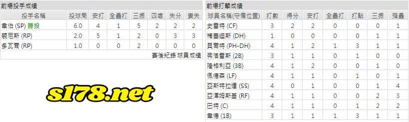 客場-舊金山巨人