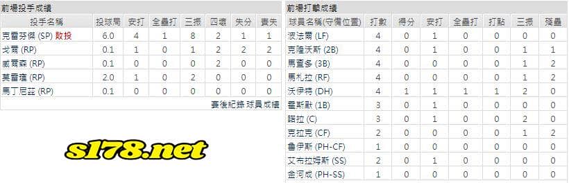 客場-聖地牙哥教士