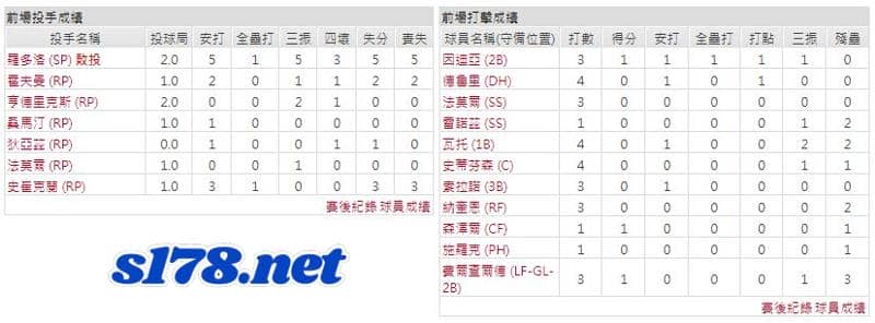 運彩分析主客隊