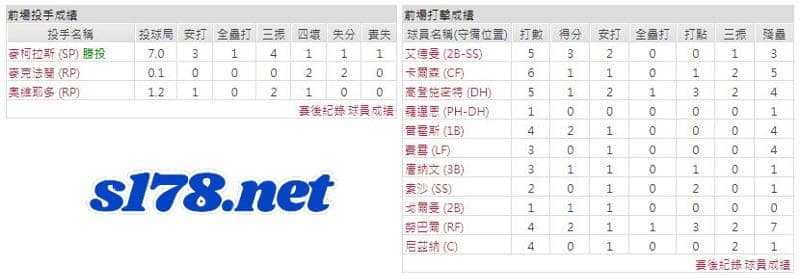 運彩分析主客隊