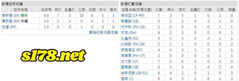 客場-多倫多藍鳥
