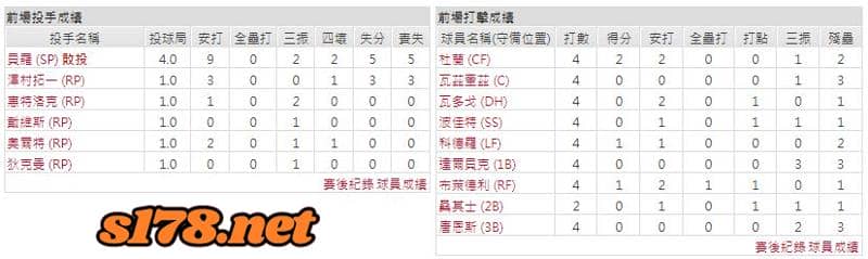 運彩分析主客隊