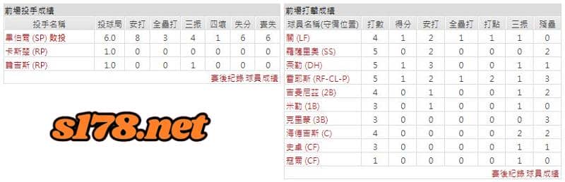 運彩分析主客隊