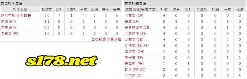 客場-聖路易紅雀