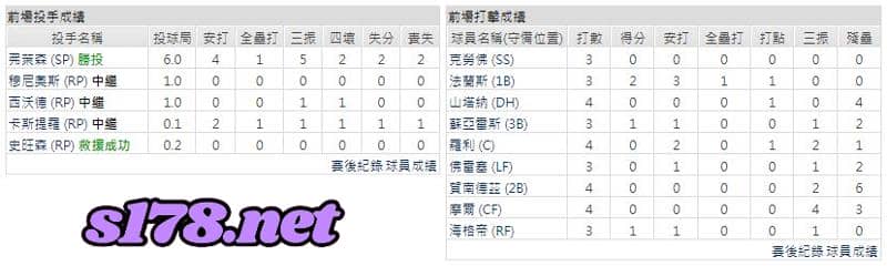 運彩分析主客隊