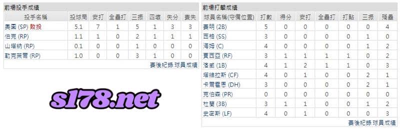 運彩分析主客隊