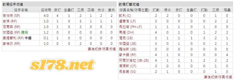 運彩分析主客隊