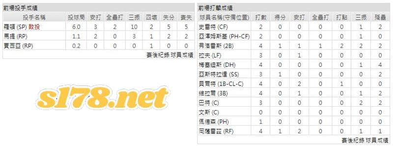 運彩分析主客隊