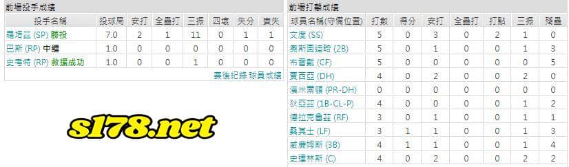 客場-邁阿密馬林魚
