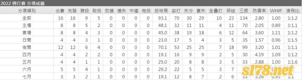 美國職棒賽事MLB-洛杉磯天使 先發投手大谷翔平 - (Shohei Ohtani)
