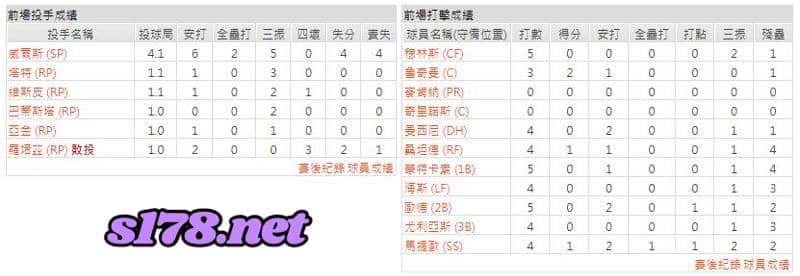 運彩分析主客隊