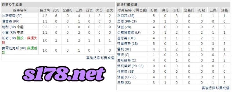 運彩分析主客隊