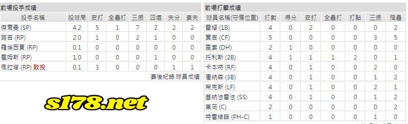主場-紐約洋基