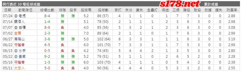 運彩分析主客隊