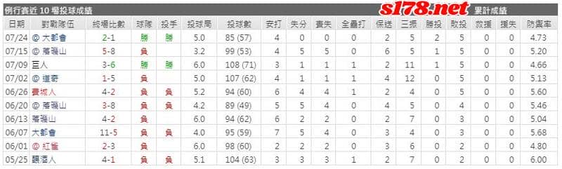運彩分析主客隊