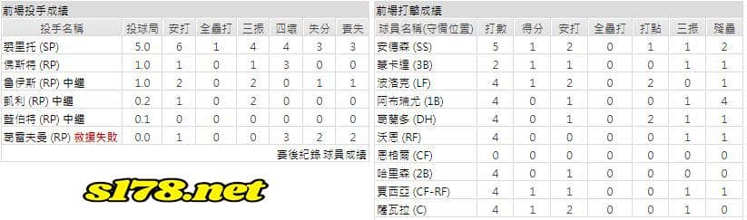 主場- 芝加哥白襪