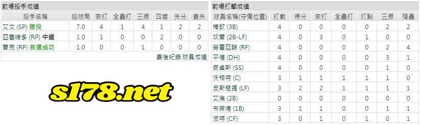 客場-奧克蘭運動家